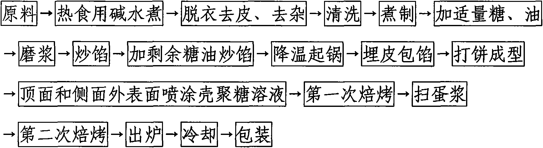 Moon cake with preservative film layer and manufacturing method thereof