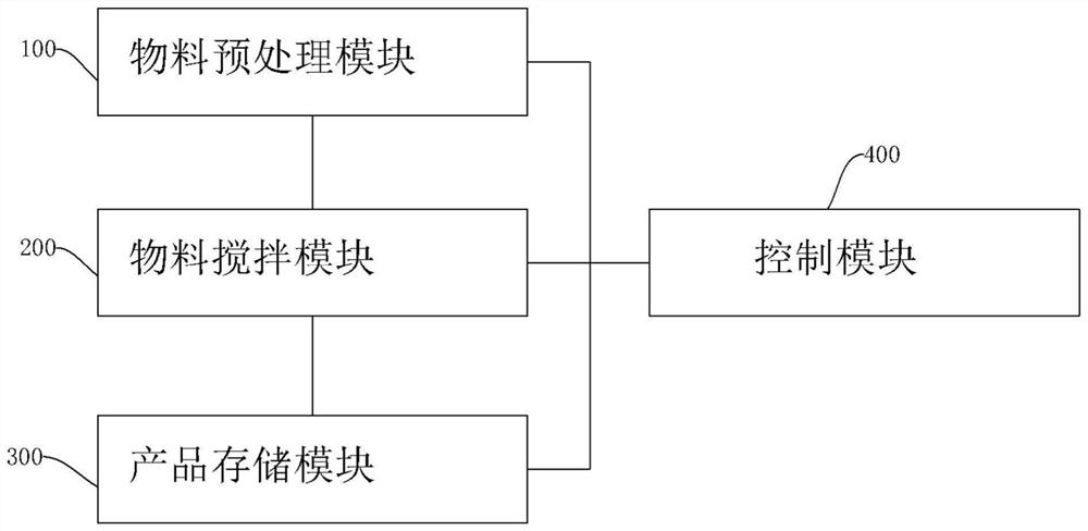 Intelligent batching system for release agent