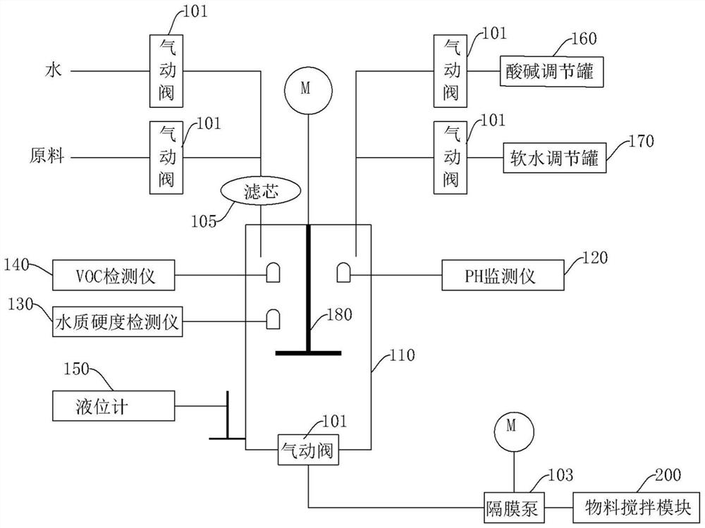 Intelligent batching system for release agent