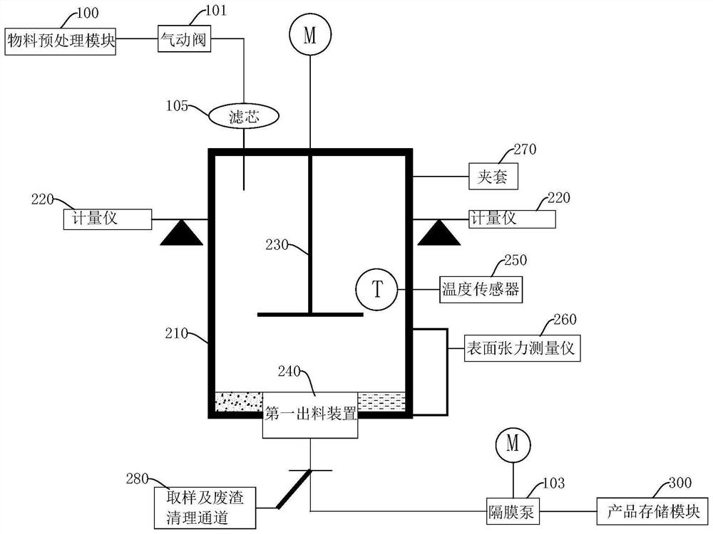 Intelligent batching system for release agent