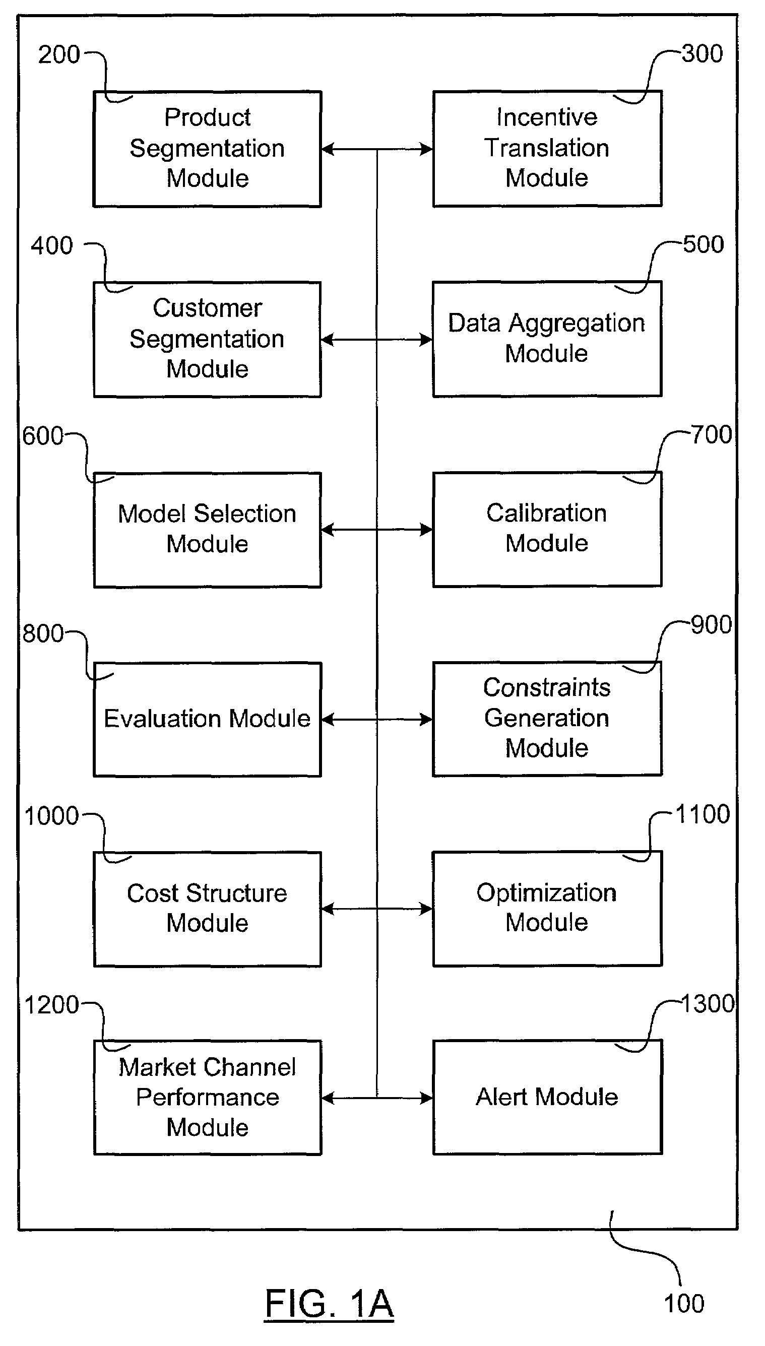 Promotion pricing system and method