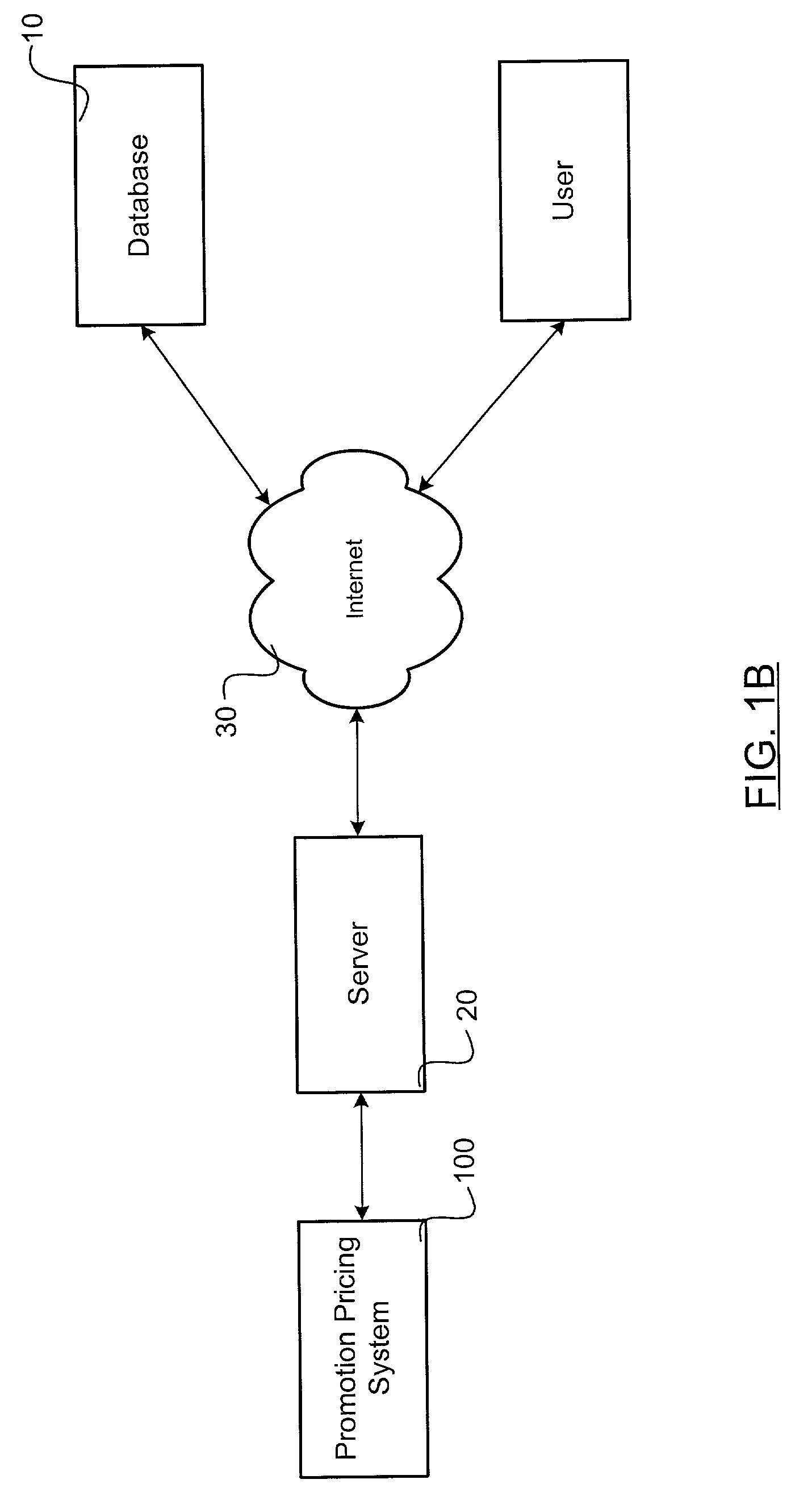 Promotion pricing system and method