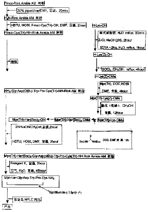 Preparing process for Eptifibatide