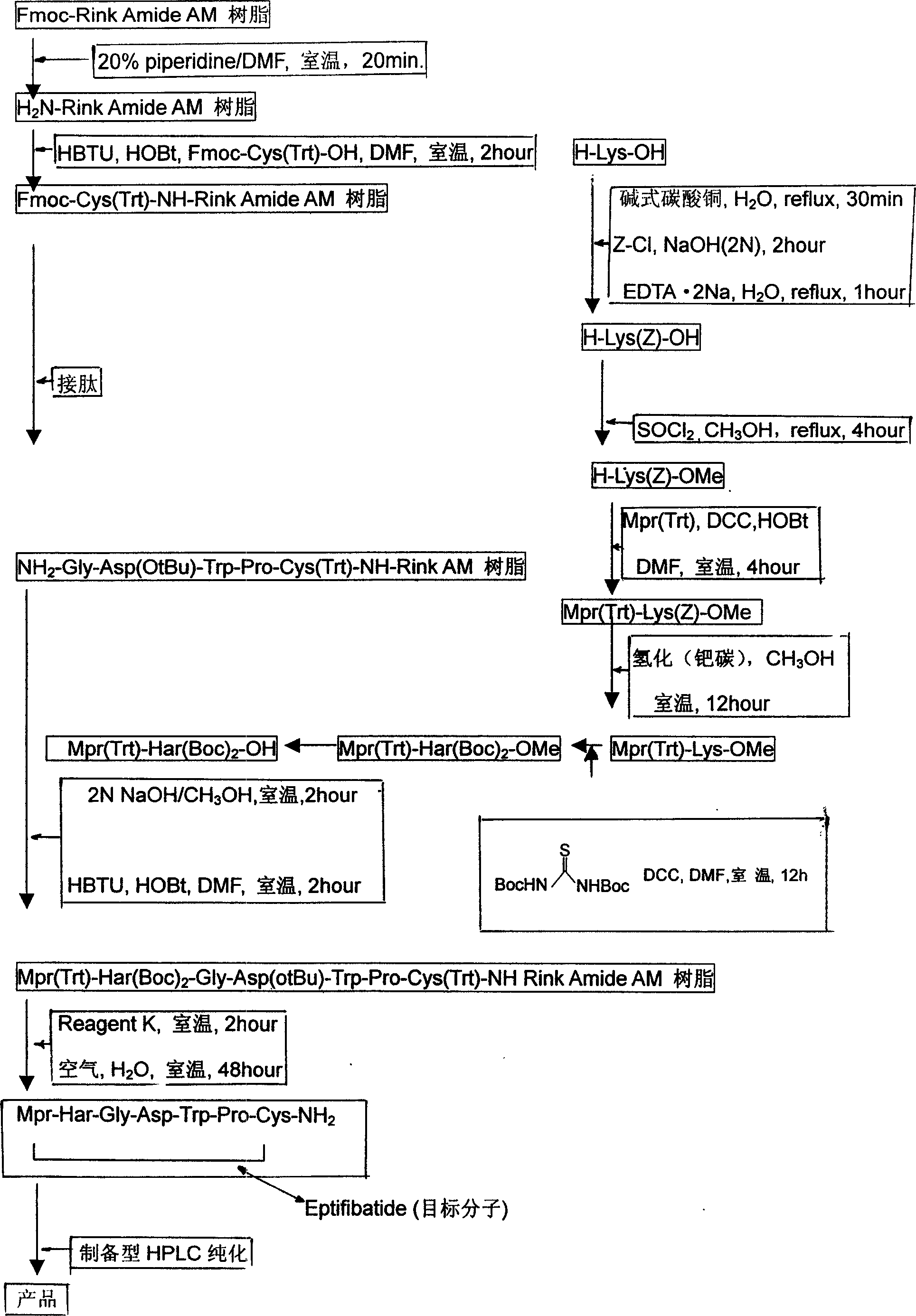 Preparing process for Eptifibatide