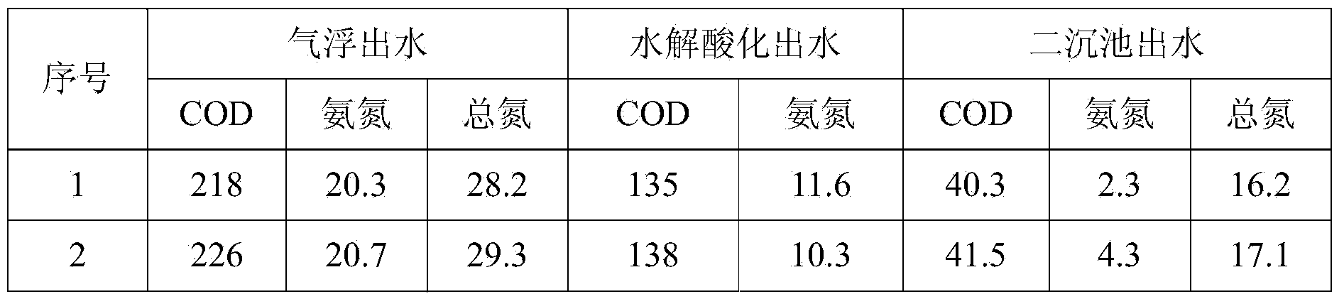 In-situ upgraded treatment method for realizing zero discharge of refinery and chemical wastewater and biological stuffing used in in-situ upgraded treatment method