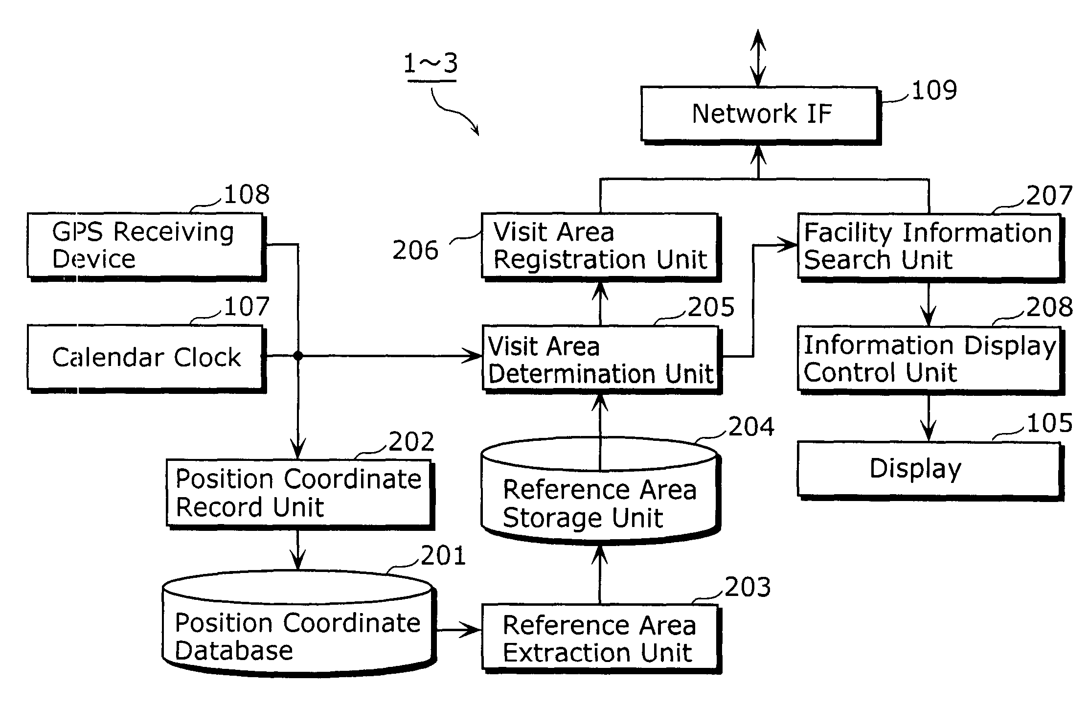 Information providing device