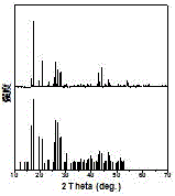 Preparation method of fluoride red phosphor used for blue-light semiconductor light emitting diode