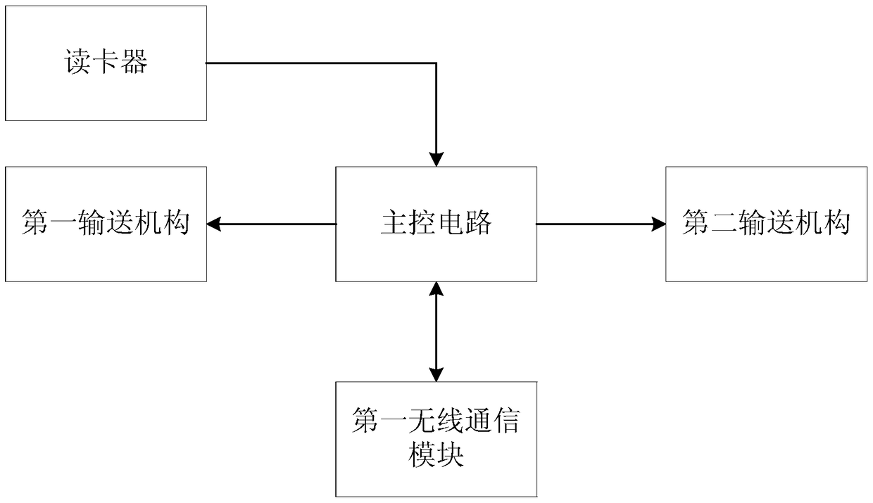 Registration and Management System of Floating Population in Community Rental Housing Based on Internet of Things