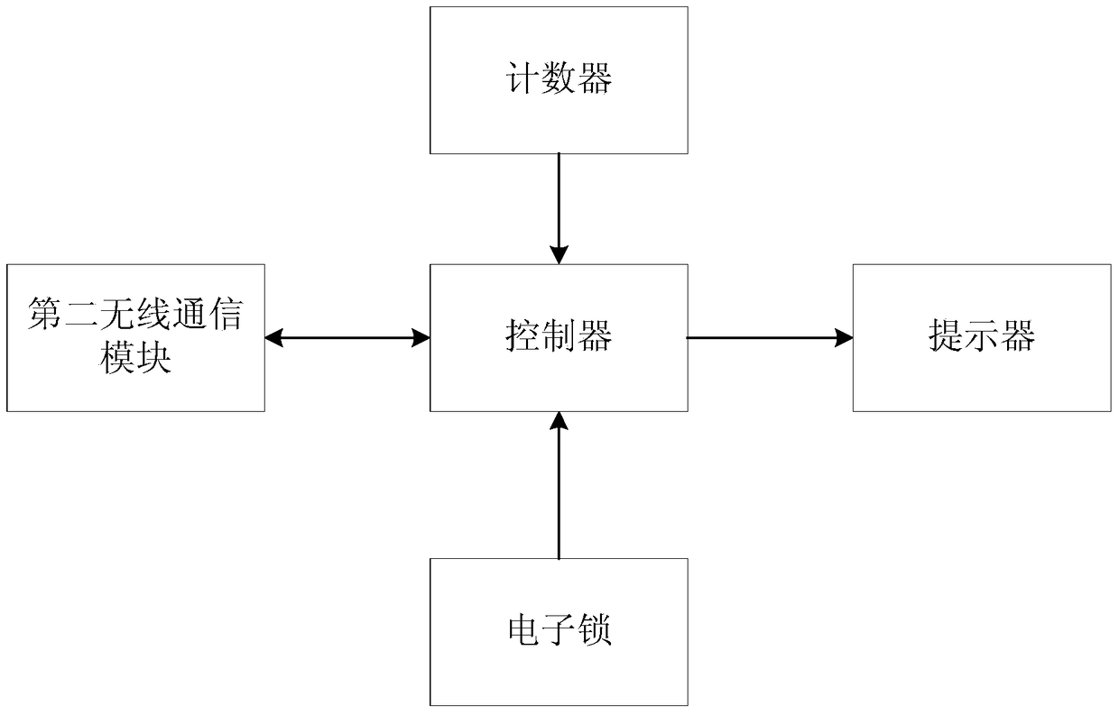 Registration and Management System of Floating Population in Community Rental Housing Based on Internet of Things