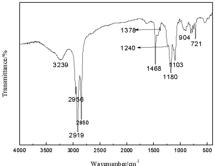 Phosphonitrile fire retardant and preparation method and application thereof