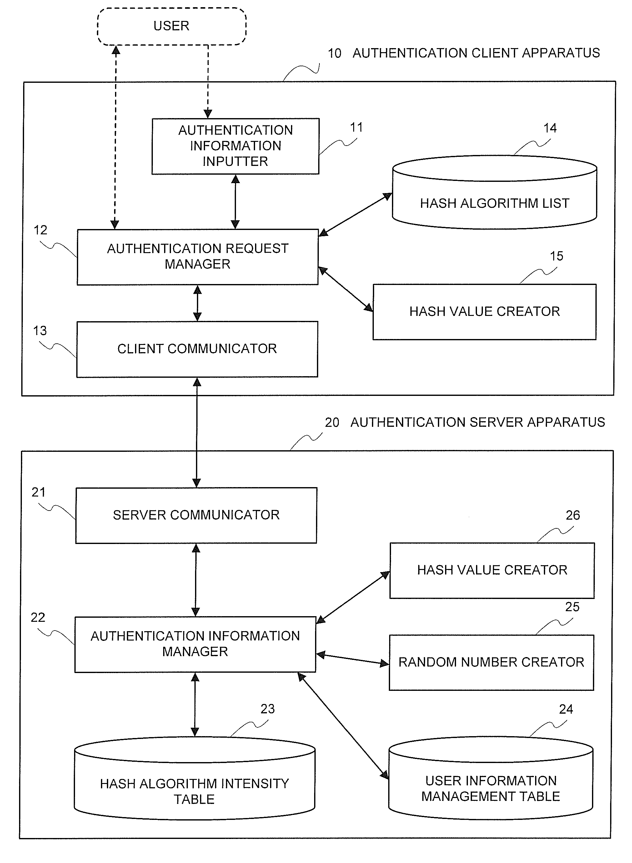 Authenticating system, authenticating method, and authenticating program