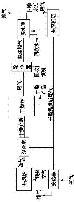 Lignite drying water recycling and drying tail gas recycling system