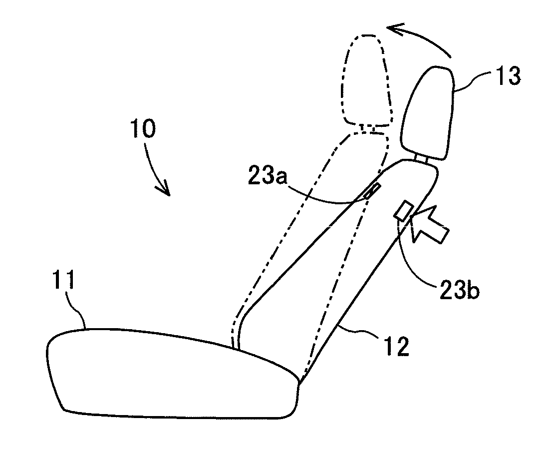 Power seat device