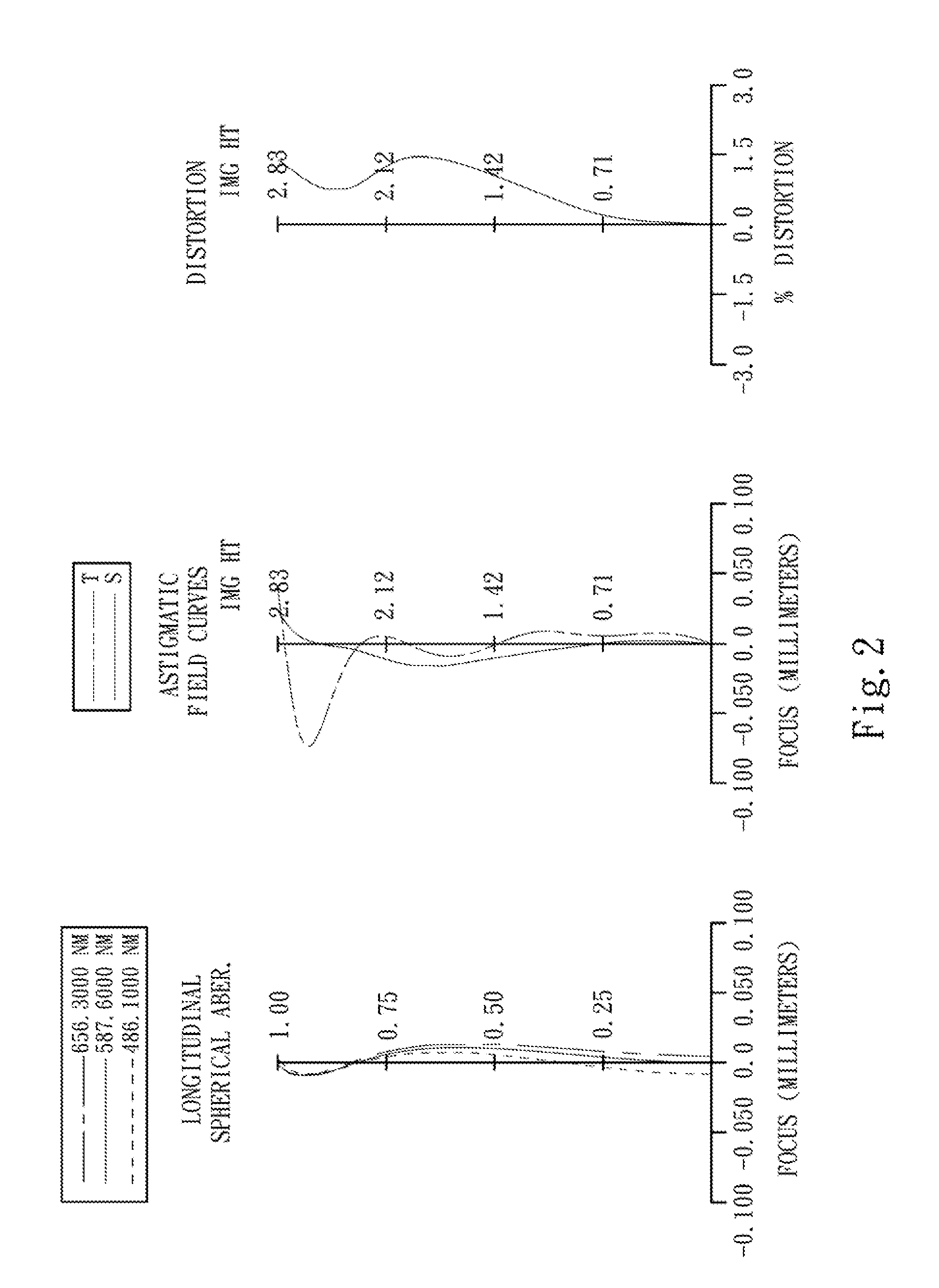 Optical image system