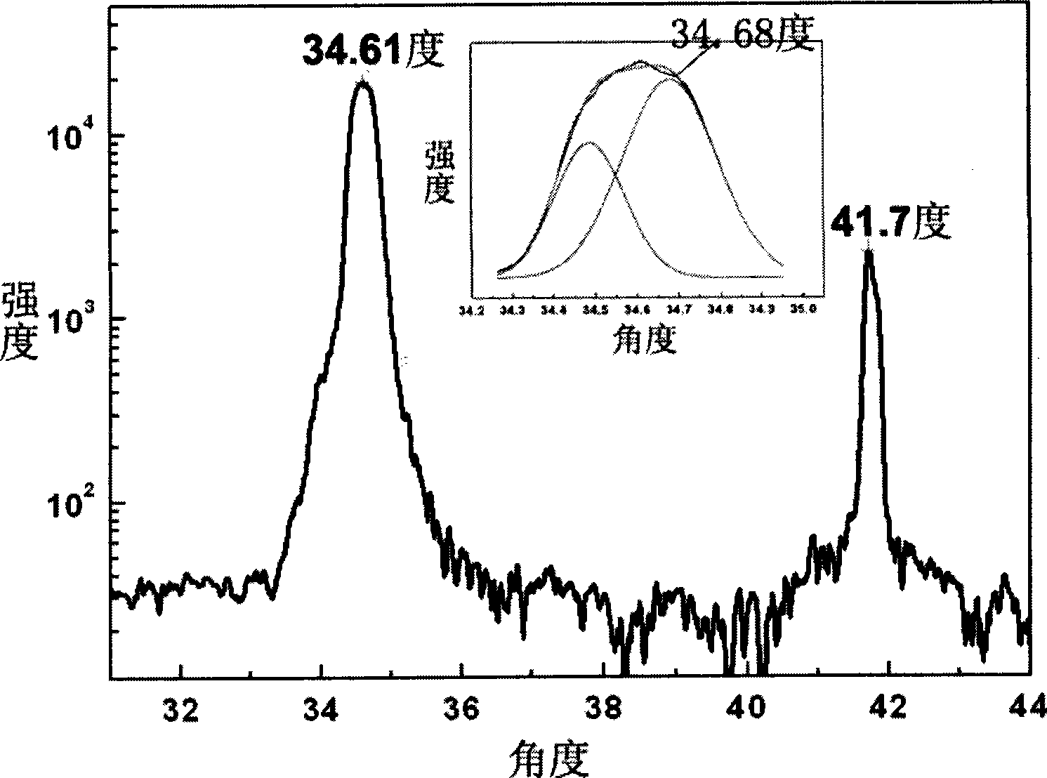 Method for preparing MgZnO single crystal film