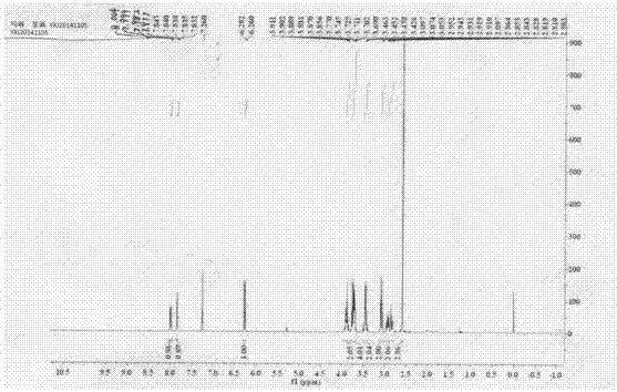 Preparation and application of a swern reagent