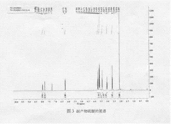 Preparation and application of a swern reagent