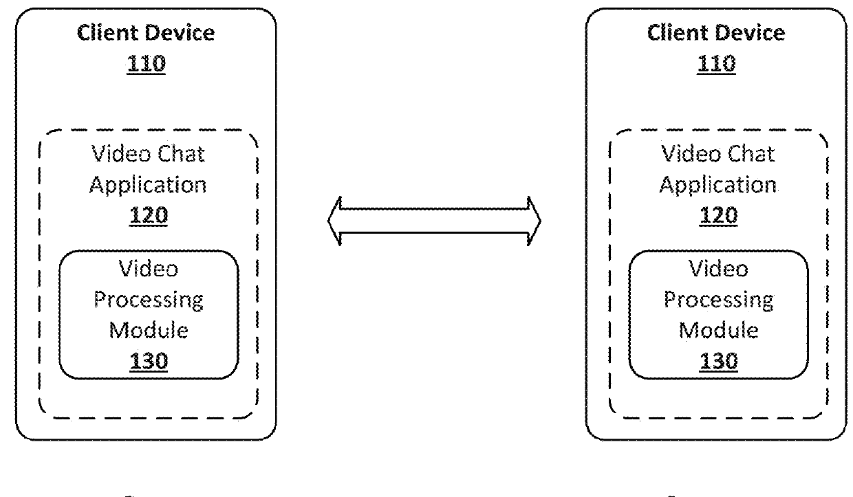 Background modification in video conferencing