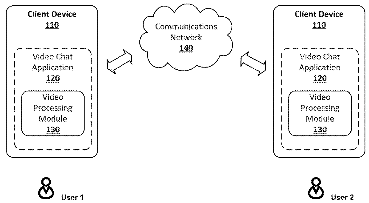 Background modification in video conferencing