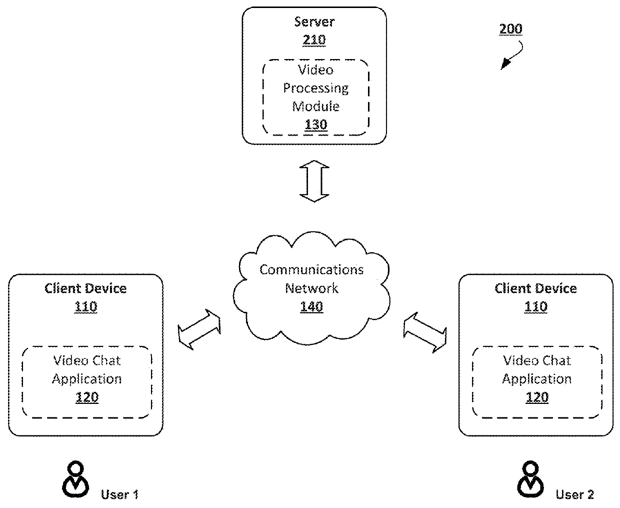 Background modification in video conferencing