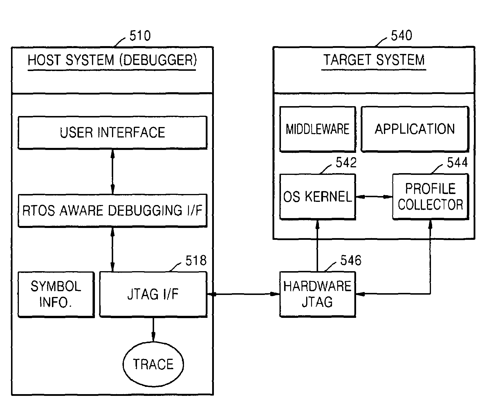 Kernel-aware debugging system, medium, and method