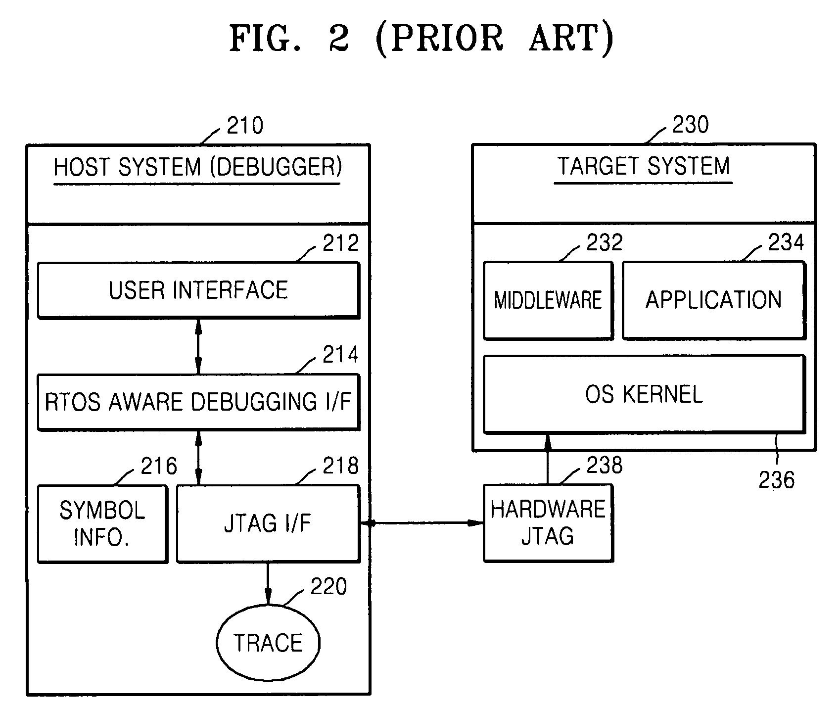 Kernel-aware debugging system, medium, and method