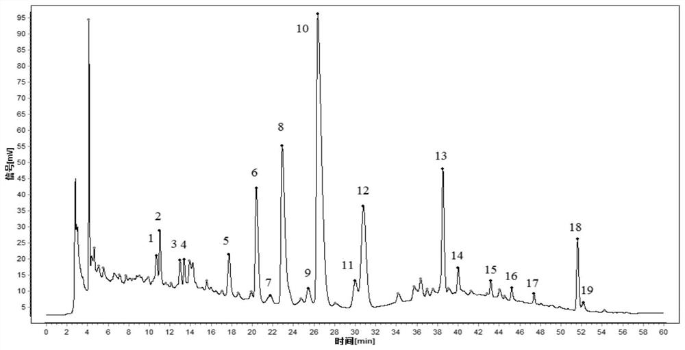 An evaluation method for chemical components of Rosa japonica based on antithrombotic spectrum-effect relationship