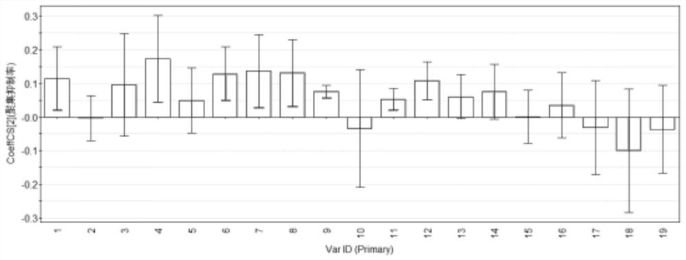 An evaluation method for chemical components of Rosa japonica based on antithrombotic spectrum-effect relationship