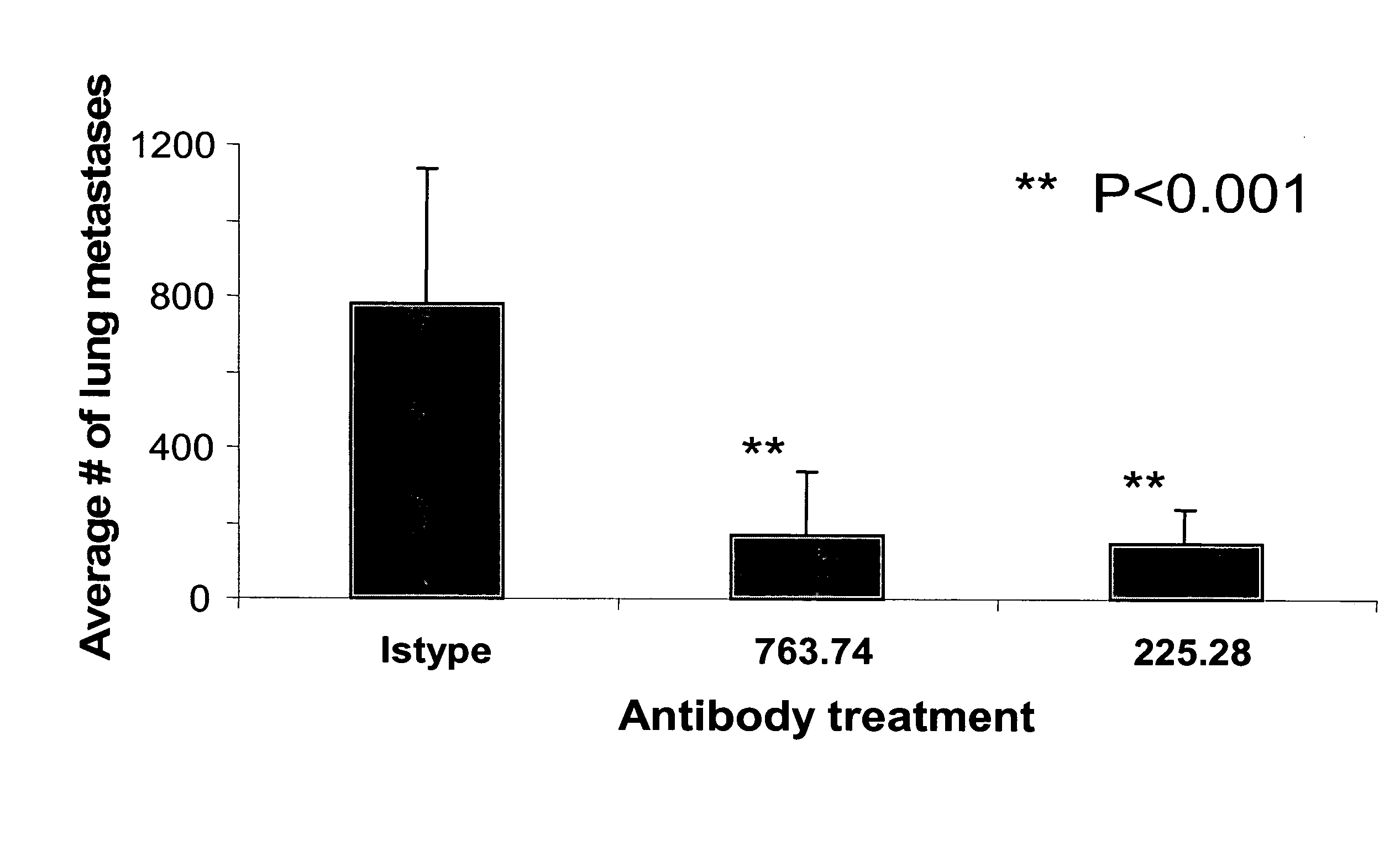 Inhibition of breast carcinoma stem cell growth and metastasis