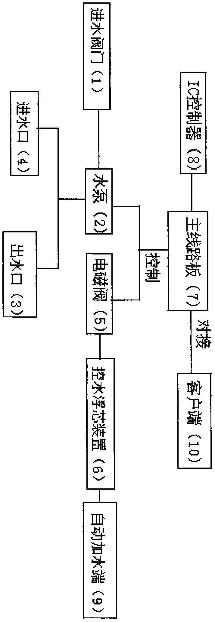 Full-automatic water adding device