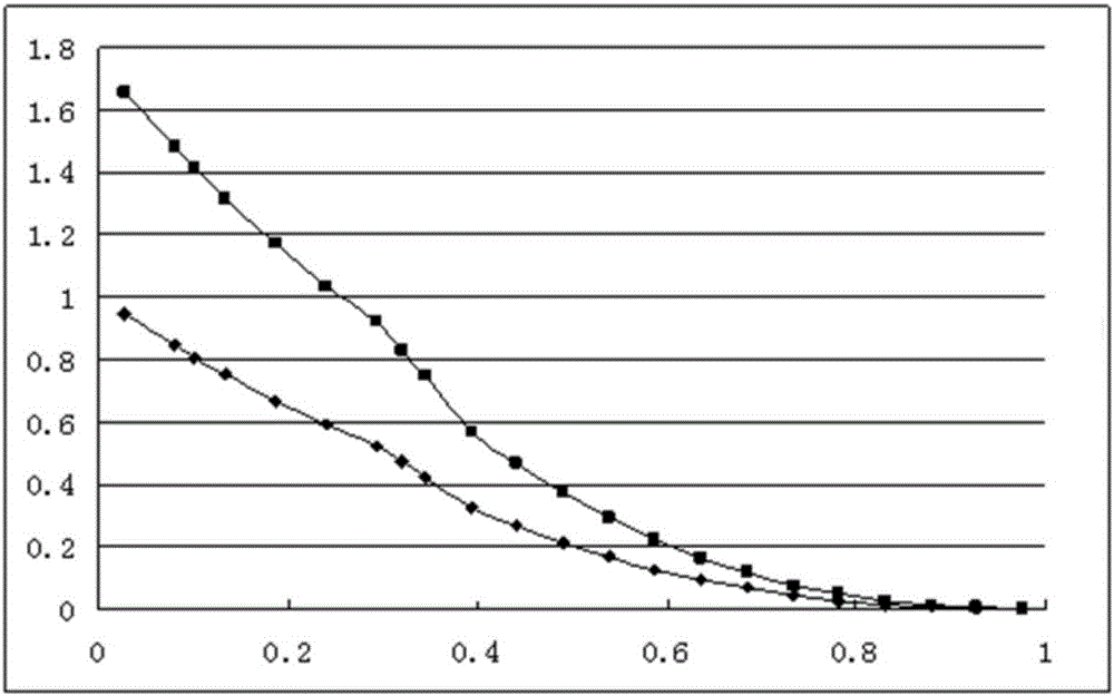 Calculation method for wing bending rigidity distribution