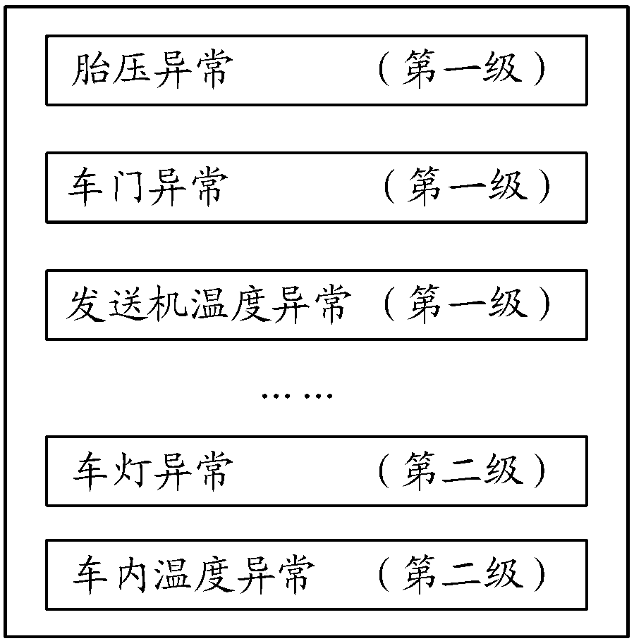 Signal transmission method and device