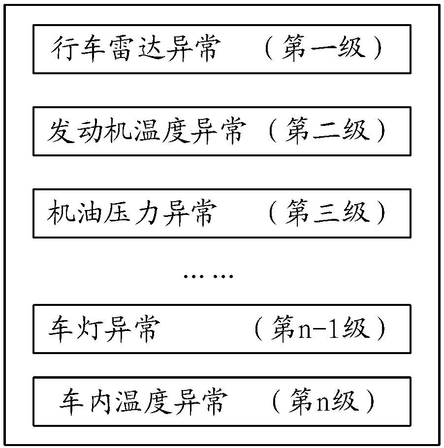 Signal transmission method and device