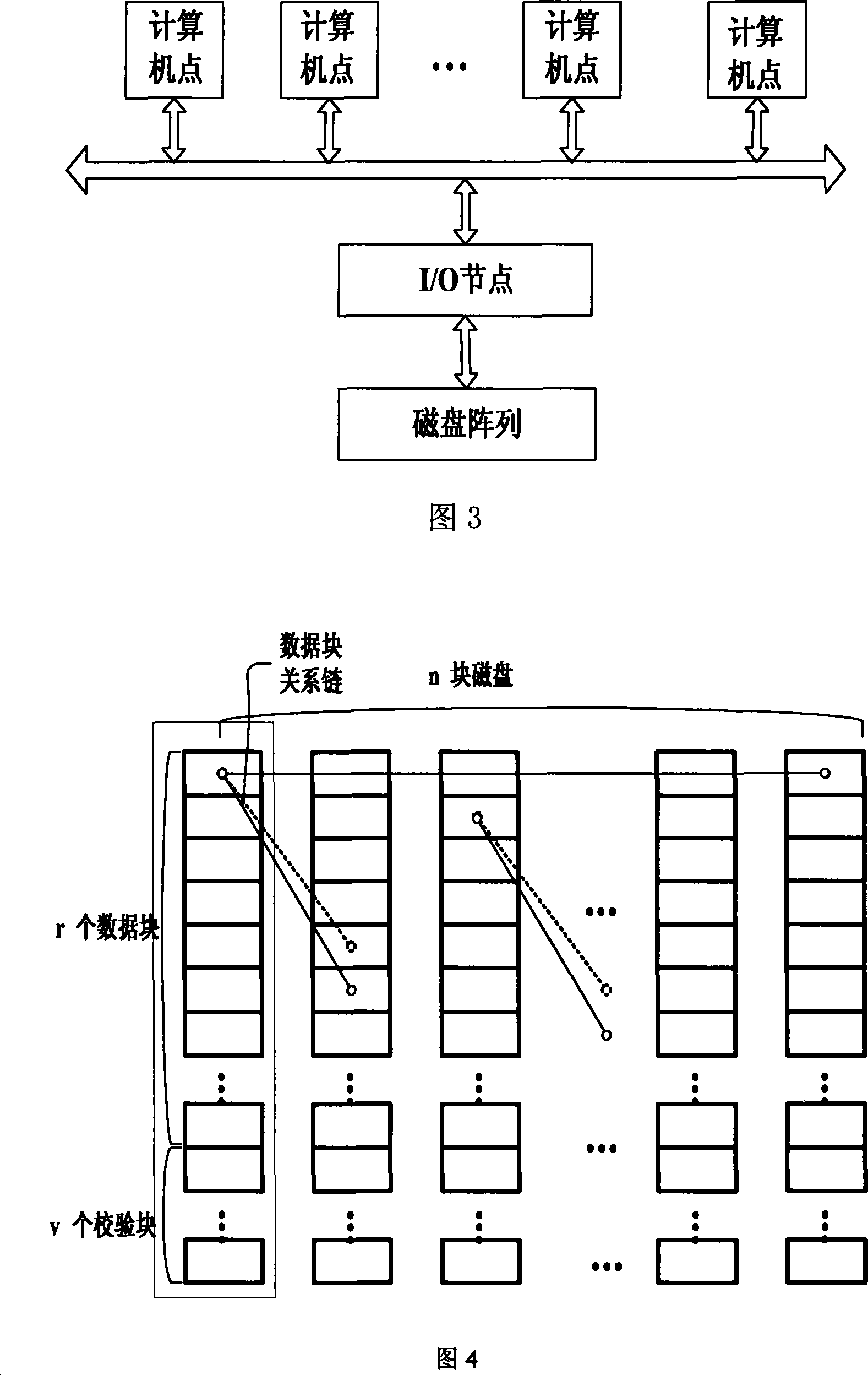 Method for cluster system data fault tolerance