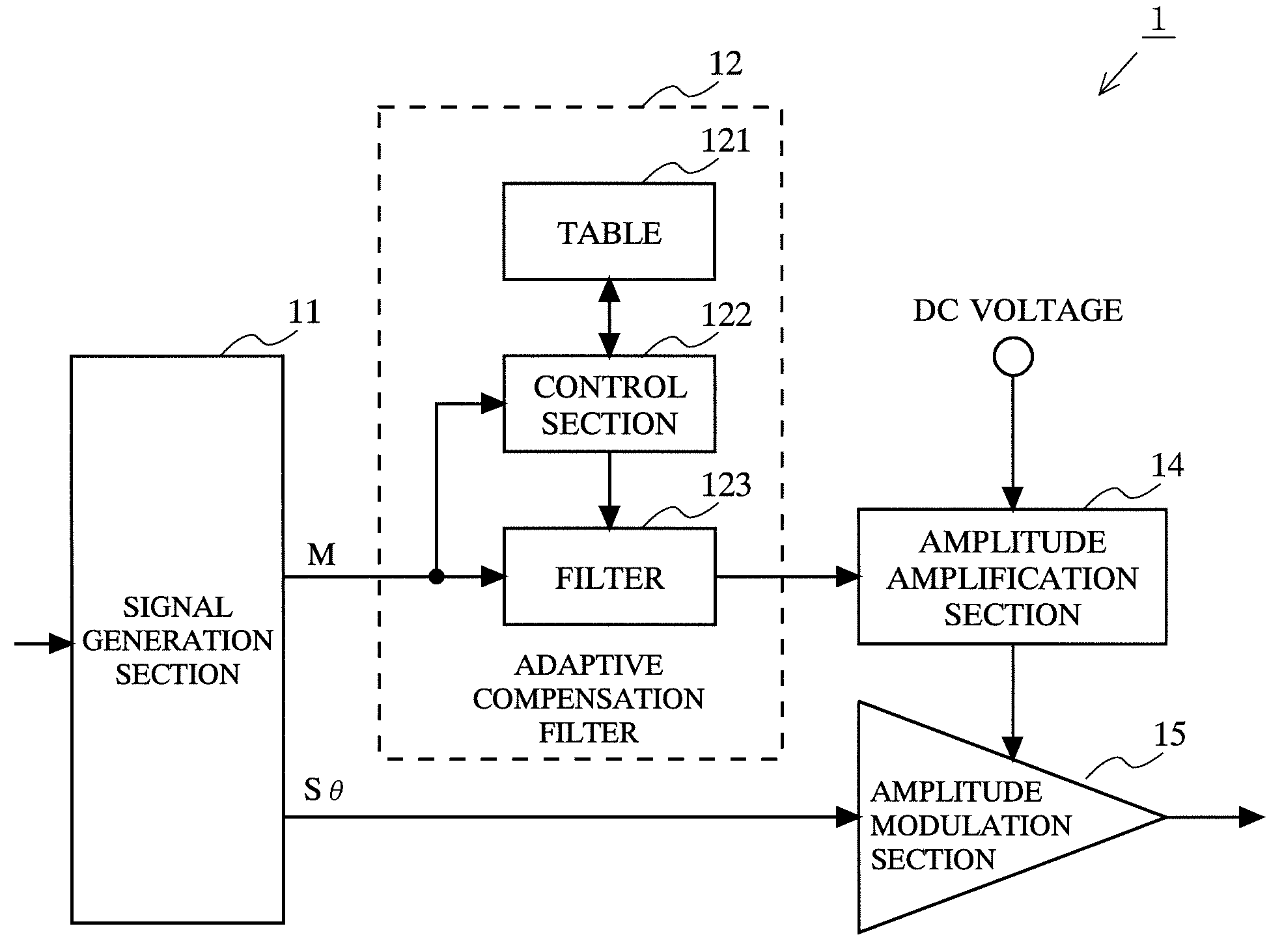 Transmitter and communication apparatus