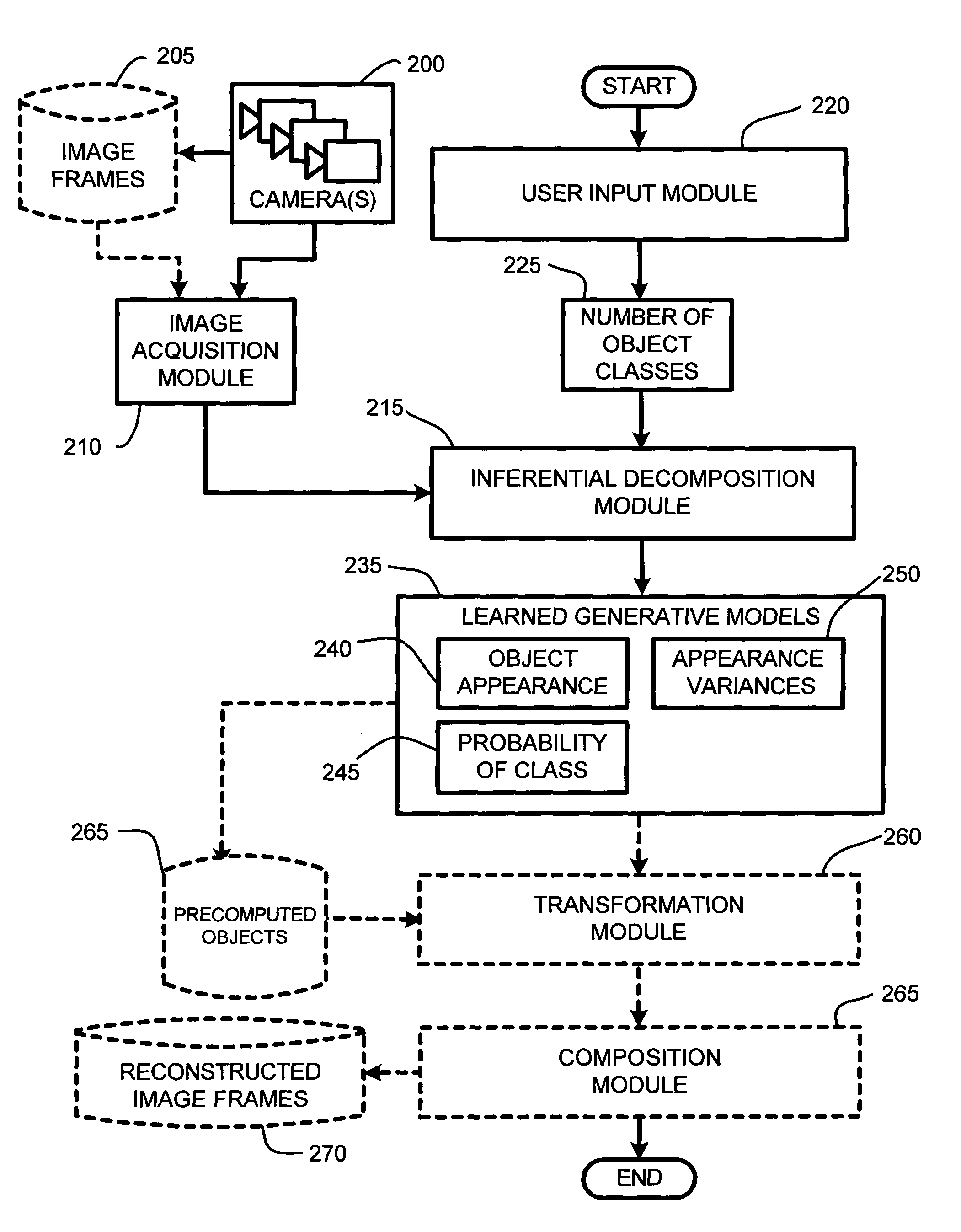 System and method for fast on-line learning of transformed hidden Markov models