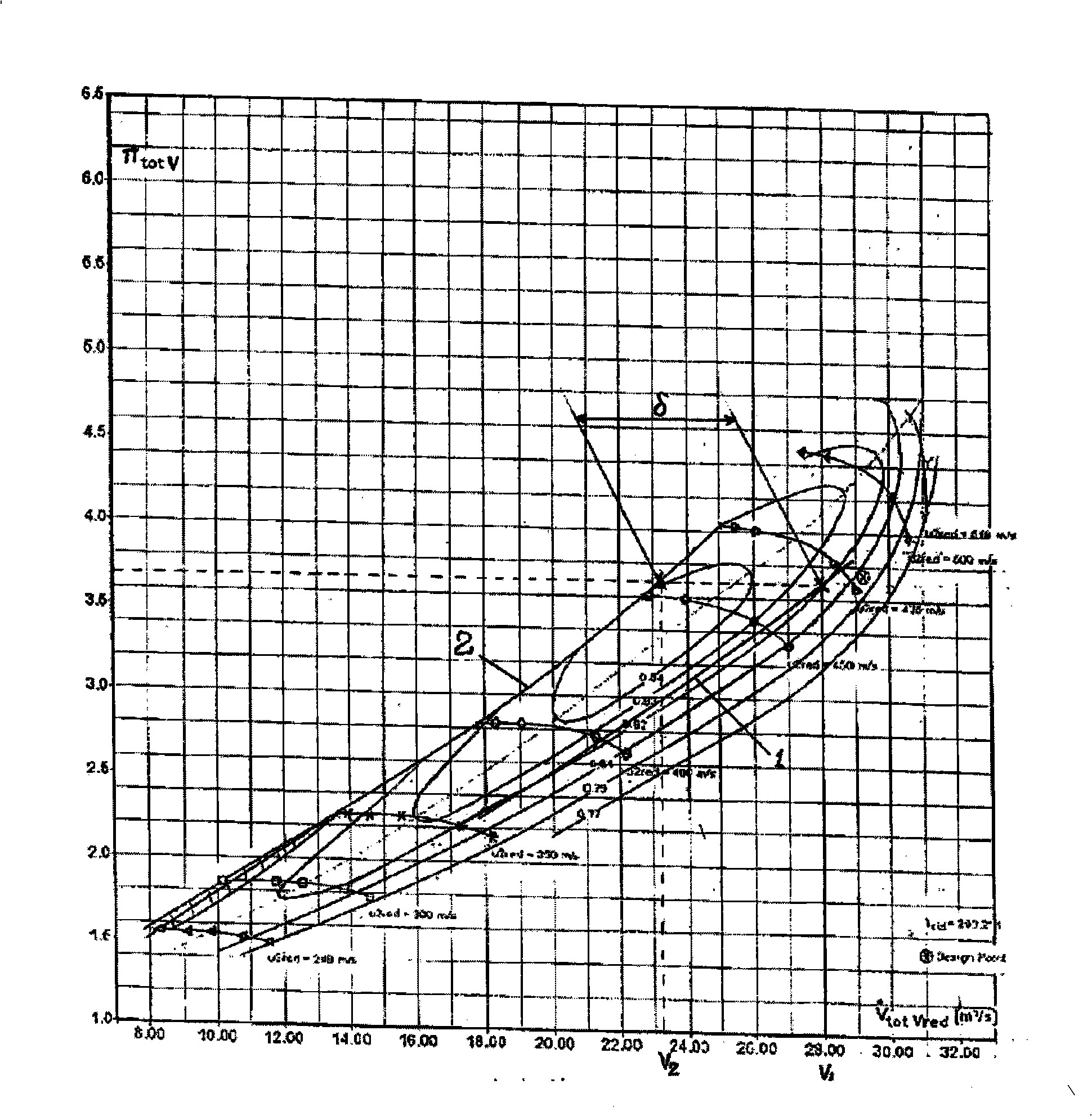 Method for determining pressure booster distribution machine parameter under marine diesel ISO condition