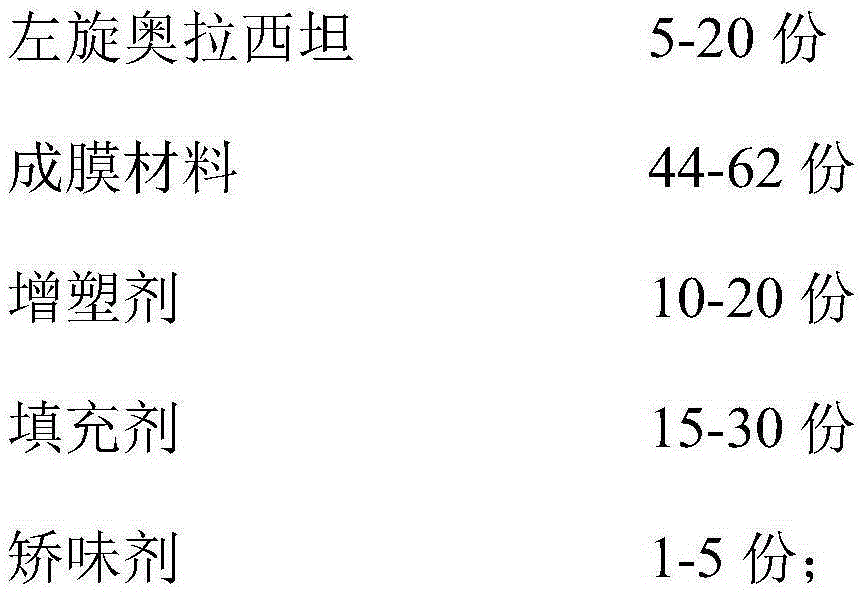 L-oxiracetam oral dispersible membrane and preparation method thereof