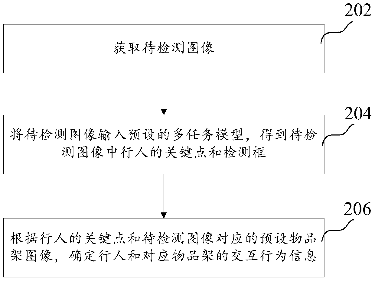 Interactive behavior recognition method and device, computer equipment and storage medium