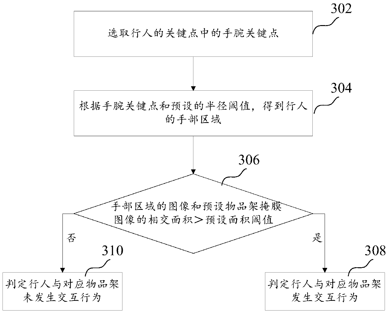 Interactive behavior recognition method and device, computer equipment and storage medium