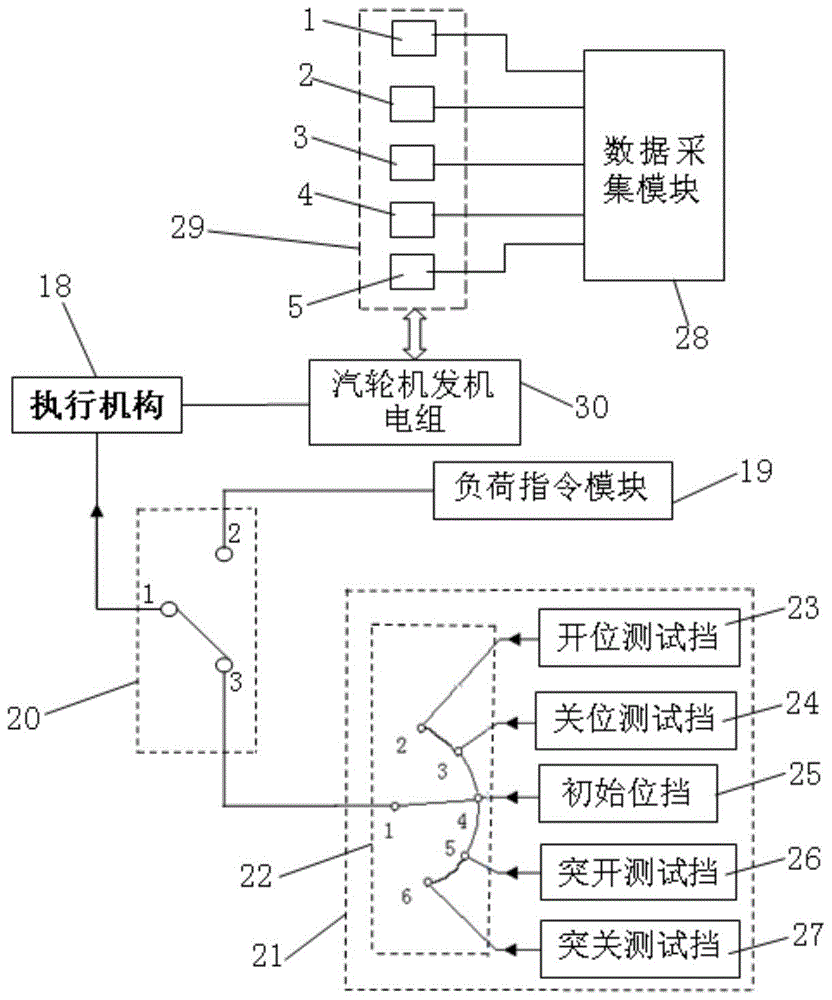 A Simulation Identification Method of Volumetric Time Constant of Large Steam Turbine