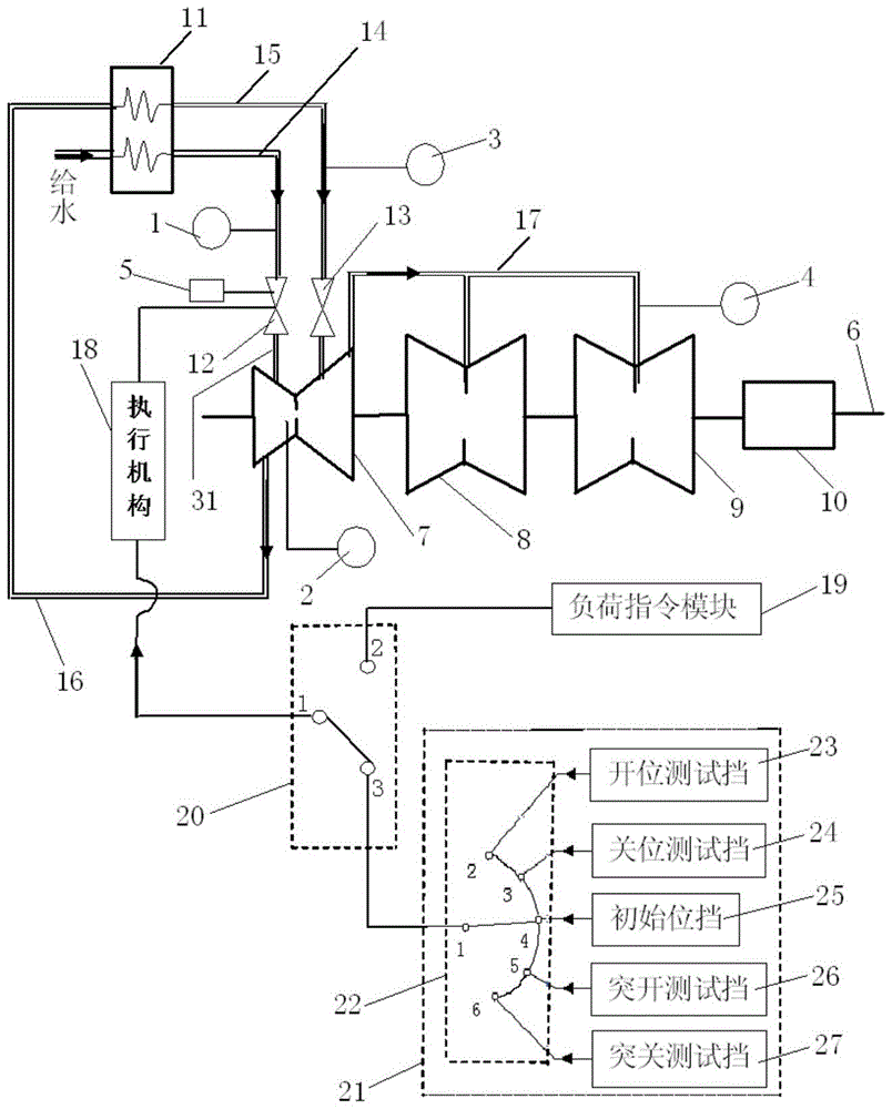 A Simulation Identification Method of Volumetric Time Constant of Large Steam Turbine