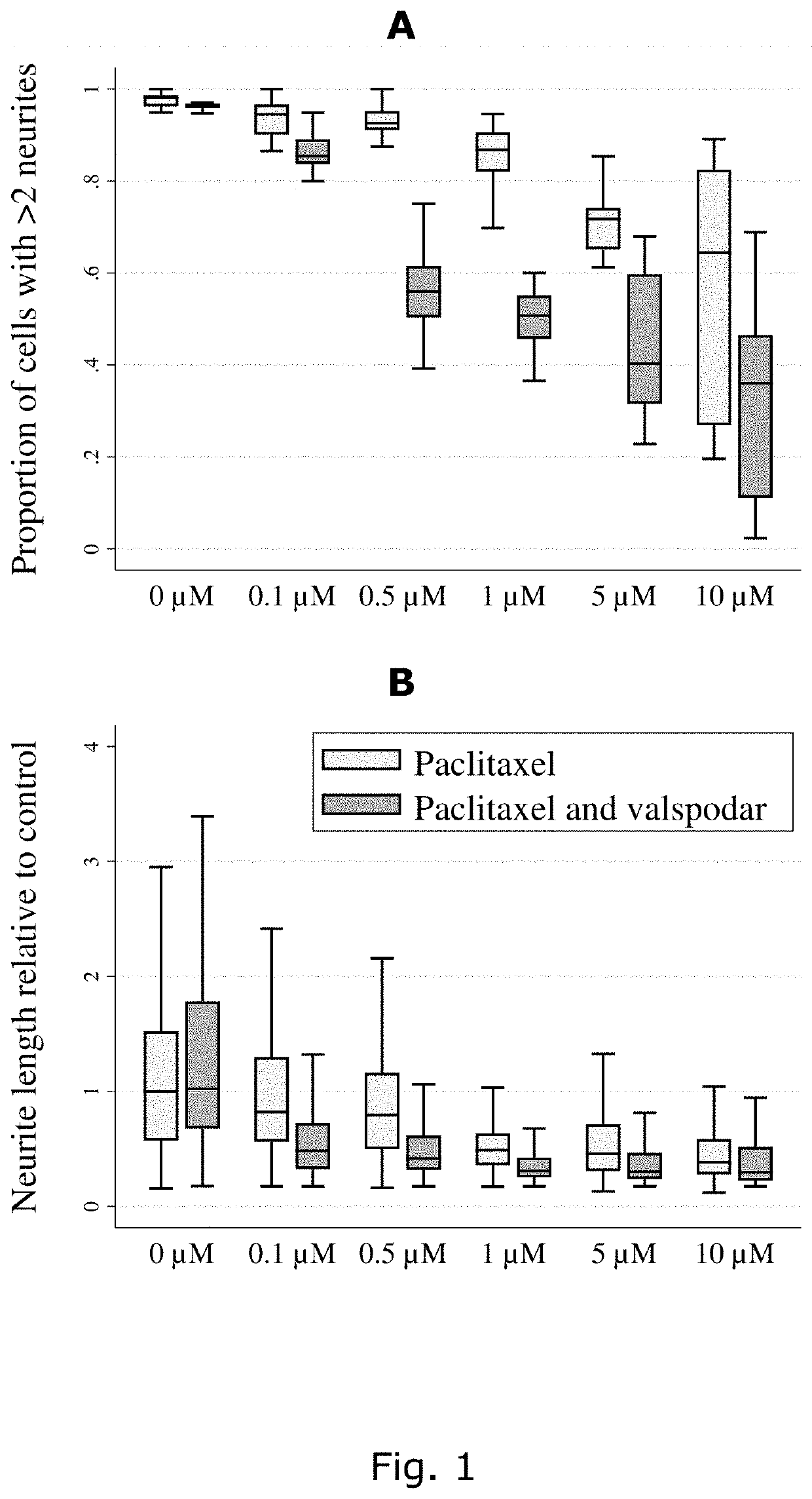 P-gp inducers as protectors against chemotherapy-induced side effects, such as peripheral neuropathy (CIPN) and hair loss