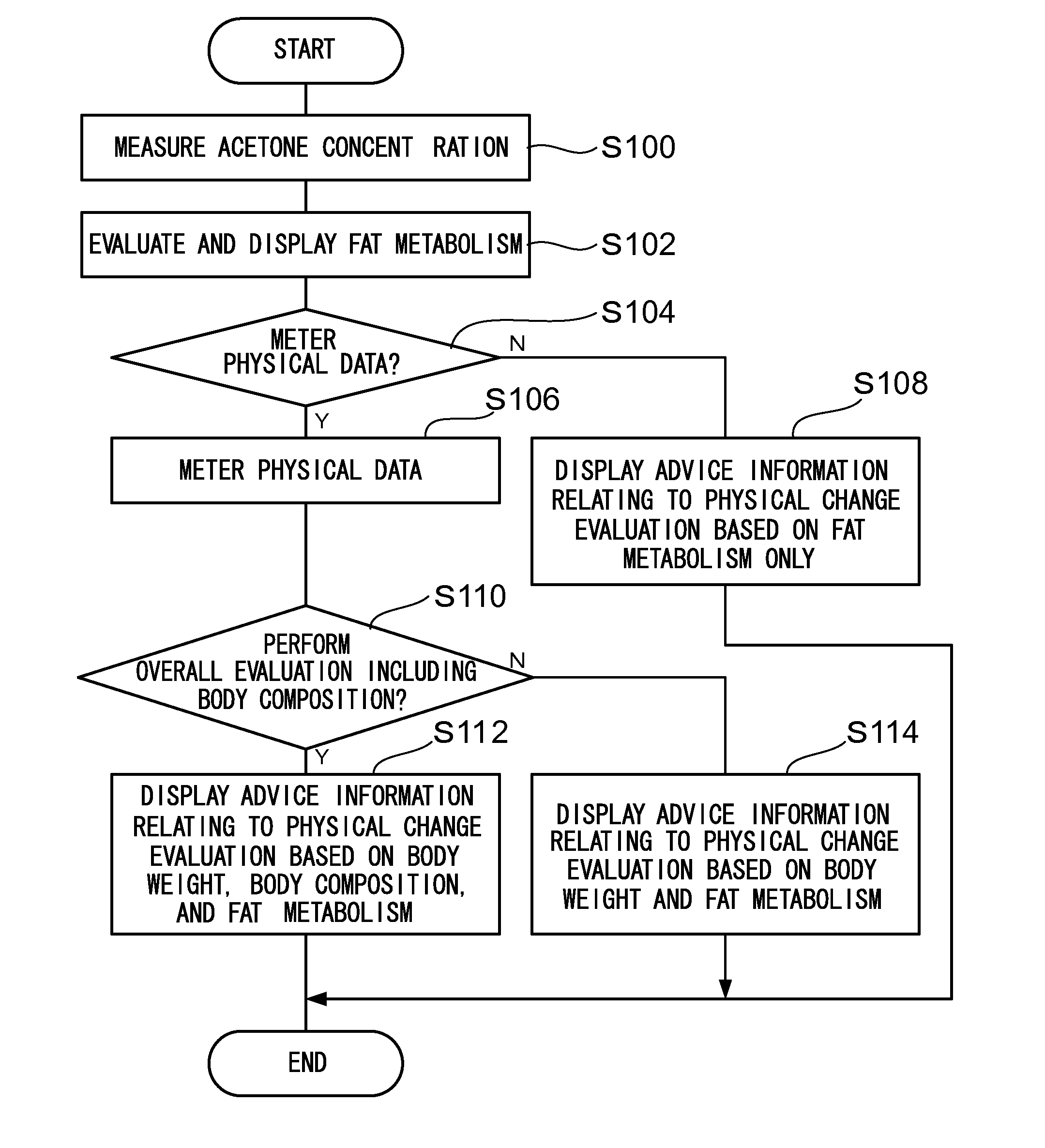 Physical Change Evaluation Device, Method, and Recording Medium Stored with Program