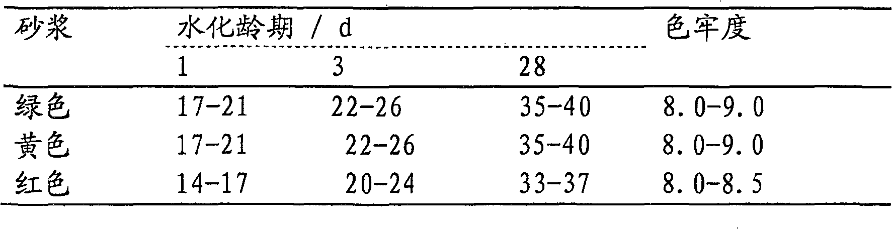 Hydraulicity modulation aluminophosphate color cement