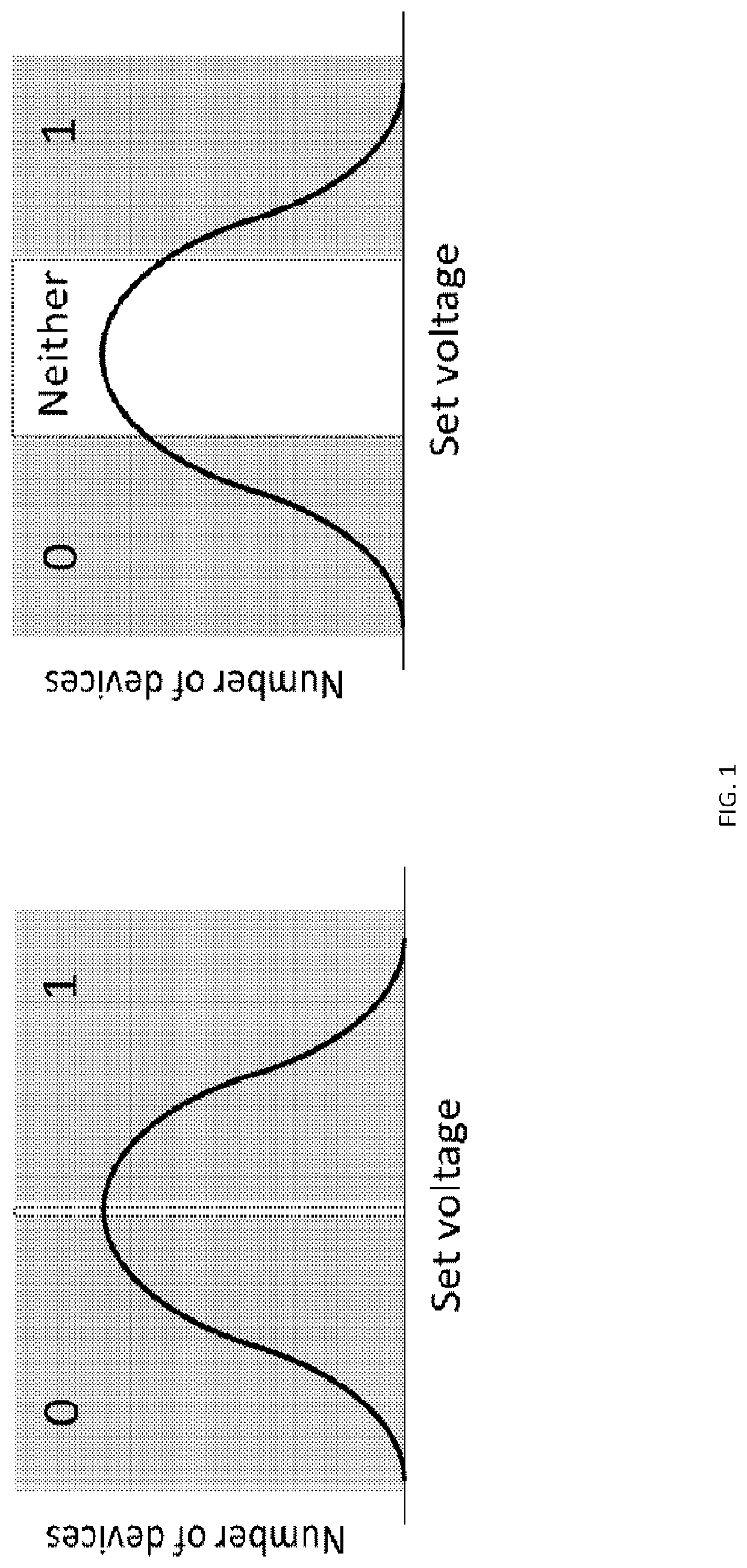 Physical unclonable functions with copper-silicon oxide programmable metallization cells