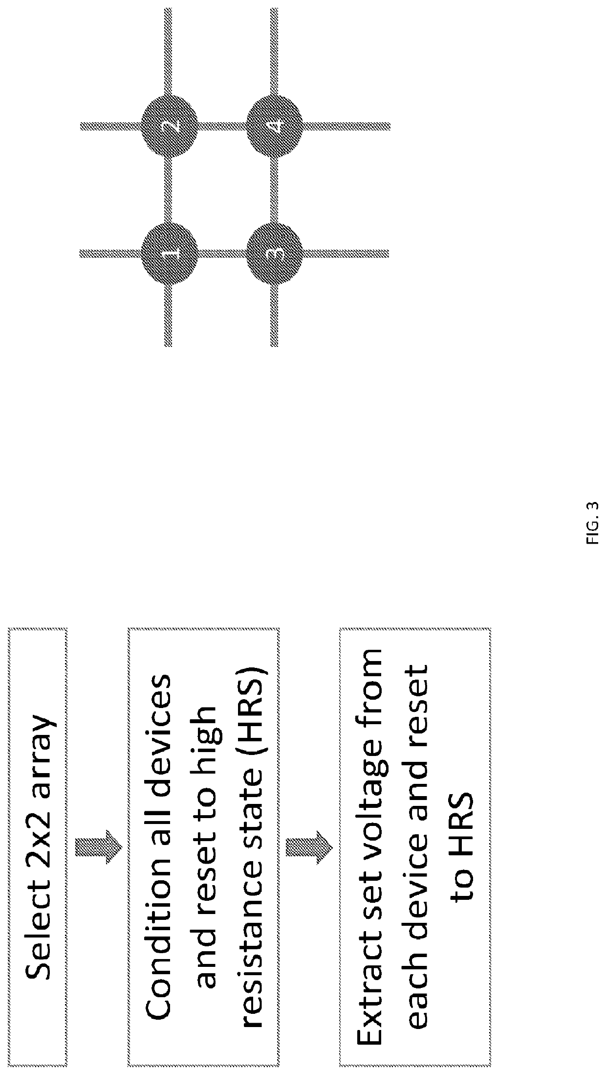 Physical unclonable functions with copper-silicon oxide programmable metallization cells