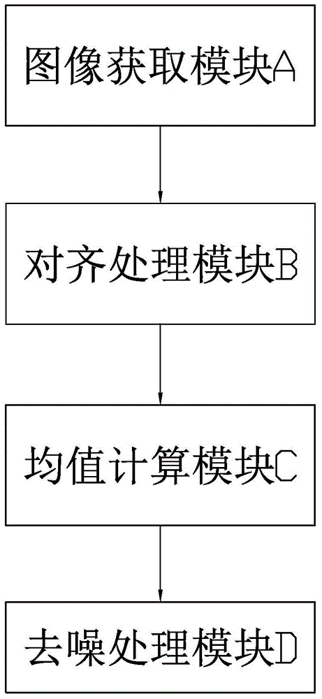 Alignment-based image denoising method and system