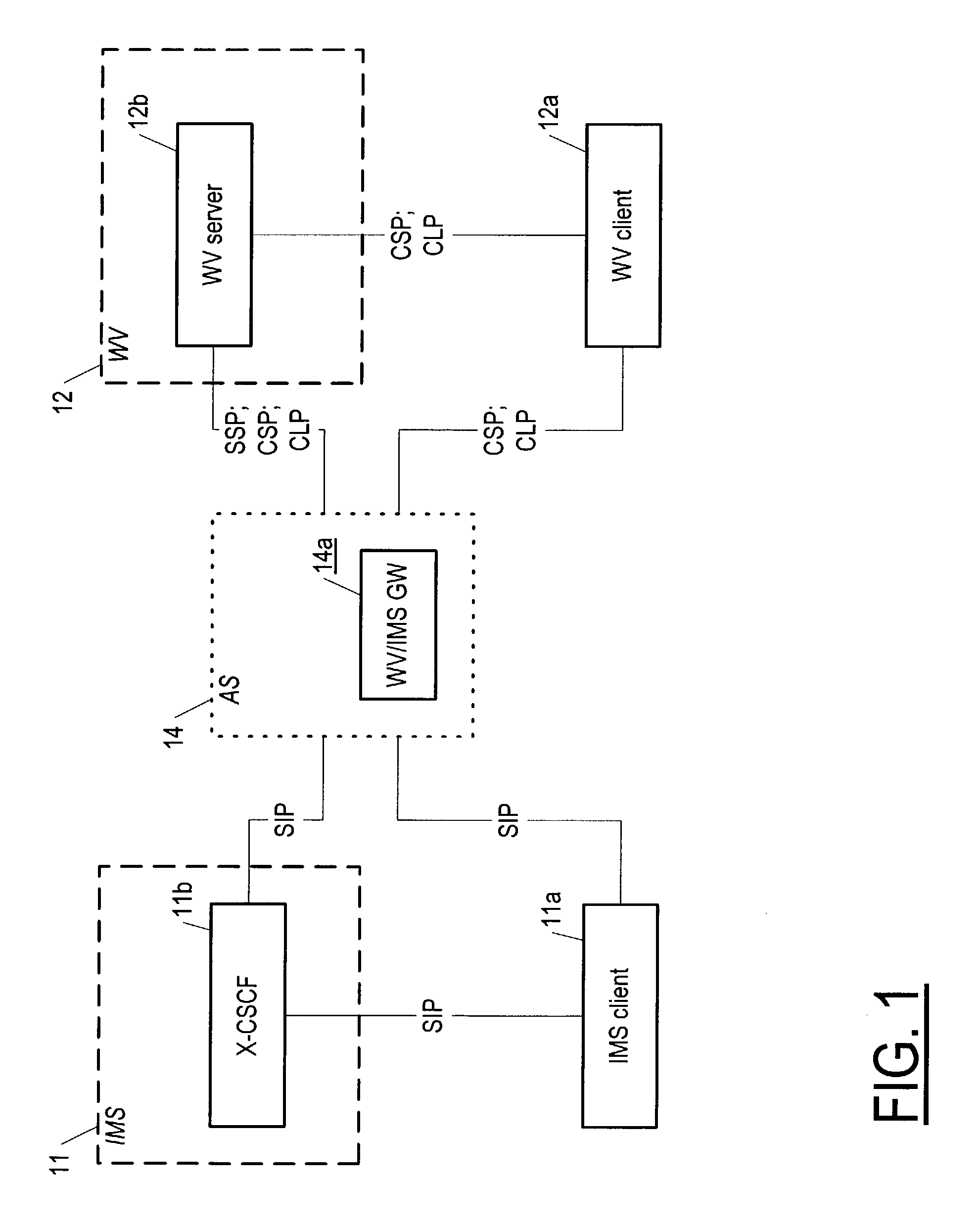 Method and apparatus for routing wireless village messages in an internet protocol multimedia subsystem