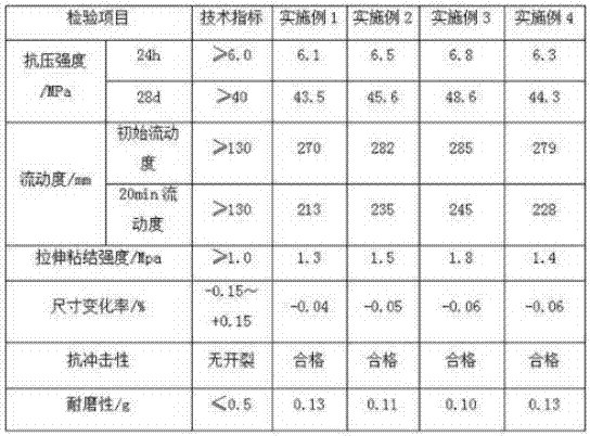 Wear-resisting anti-crack cement-based self-leveling mortar and its production method